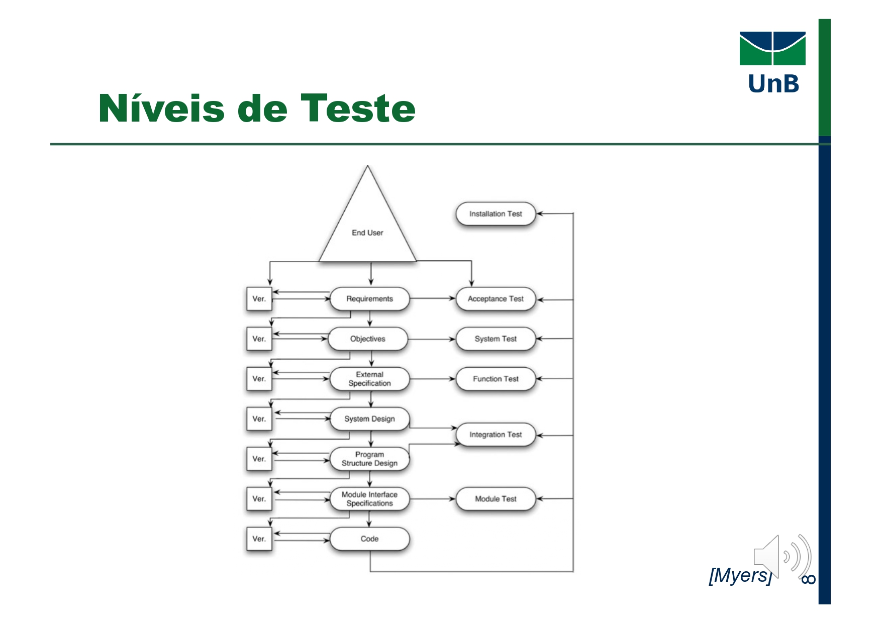 Diagrama de Correspondência de Níveis